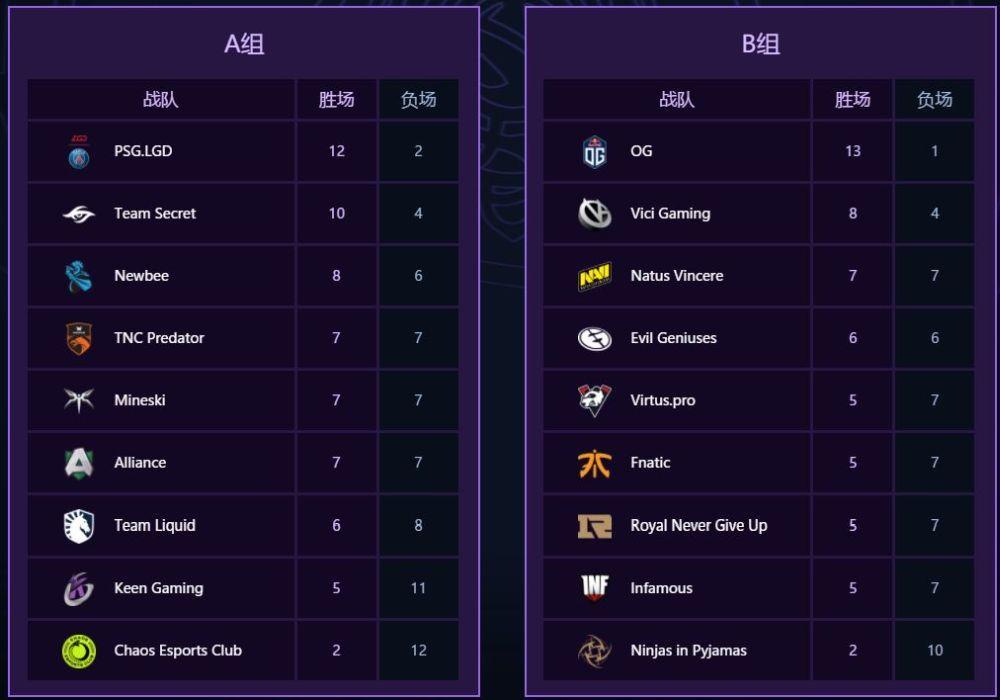 Aster战队激战五局，团队配合显神威，虽败犹荣赢粉丝心-完美电竞