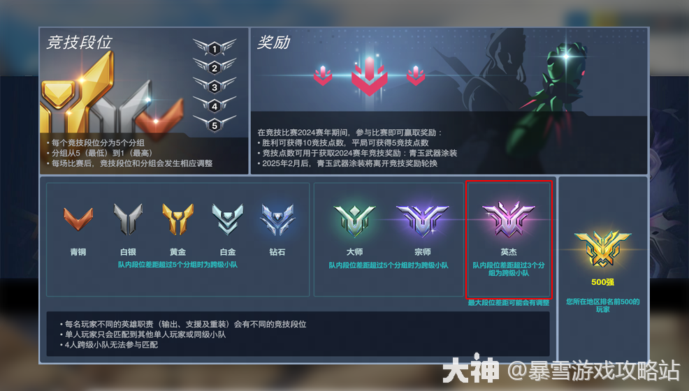 《守望先锋》索杰恩统治力不再？总决赛输出位生态解析-完美电竞